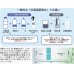 画像3: 除菌水C×7　2L（詰め替え用原液） (3)